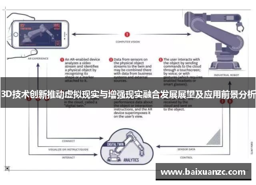 3D技术创新推动虚拟现实与增强现实融合发展展望及应用前景分析