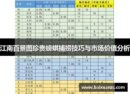 江南百景图珍贵螃蜞捕捞技巧与市场价值分析